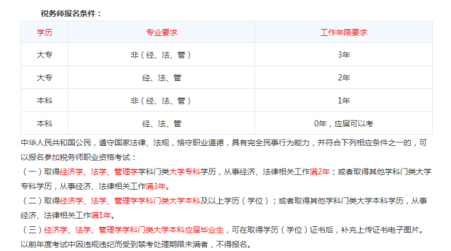 税务师证书报名条件