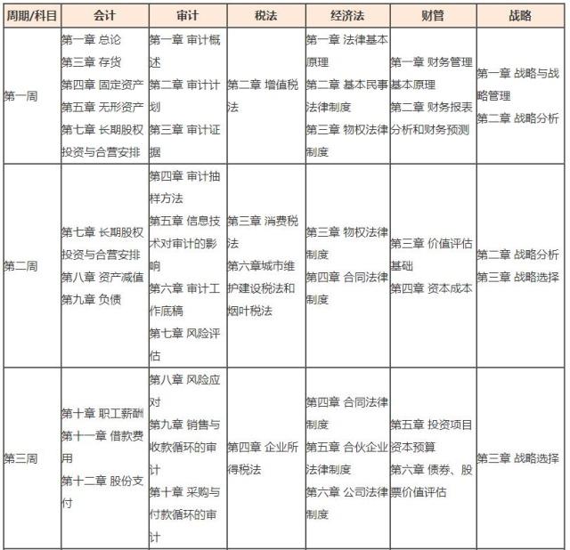CPA新教材发布前的复习计划