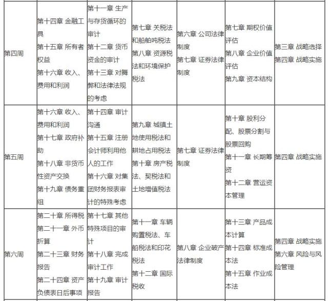 CPA新教材发布前如何复习