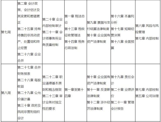 CPA新教材发布前两个月怎么复习